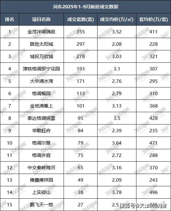 河东楼市的战场有点复杂！